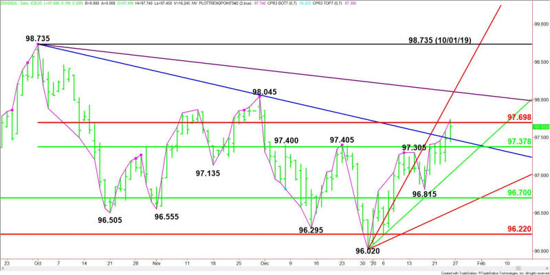 Daily March U.S. Dollar Index