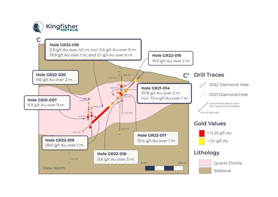 Kingfisher Metals Corp., Wednesday, October 12, 2022, Press release picture