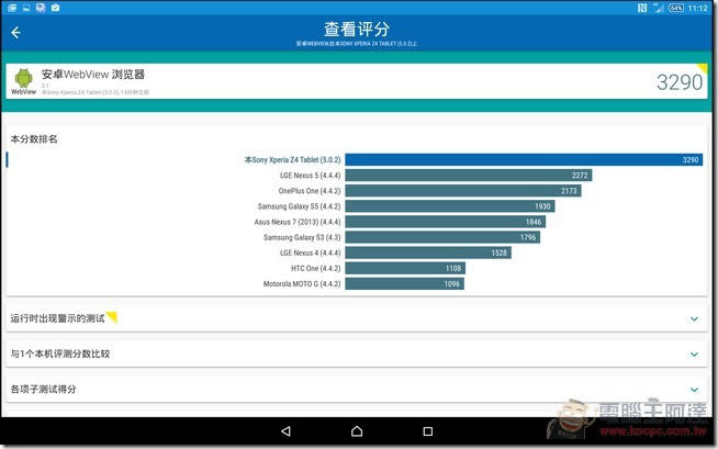 Sony Xperia Z4 Tablet 開箱評測 極致輕薄最強防水Android平板