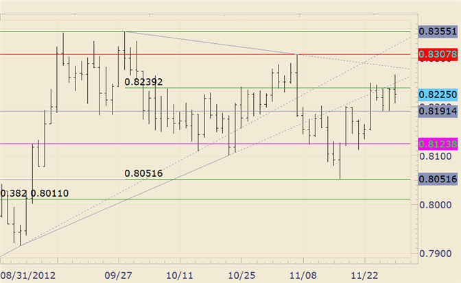 FOREX_Technical_Analysis_NZDUSD_Pops_Through_Top_of_Range_and_Reverses_body_nzdusd.png, FOREX Technical Analysis: NZD/USD Pops Through Top of Range and Reverses