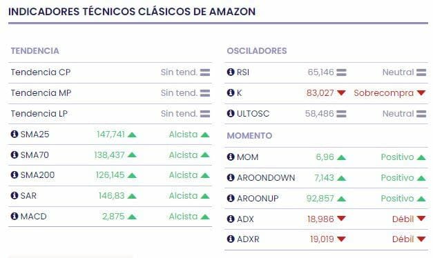 La fuerte inversión de Amazon en sus centros de distribución