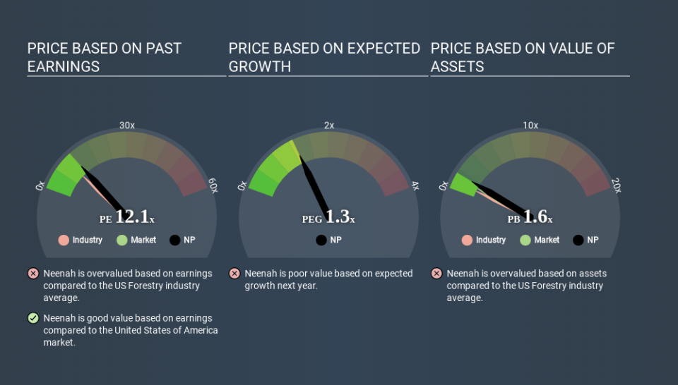 NYSE:NP Price Estimation Relative to Market March 27th 2020