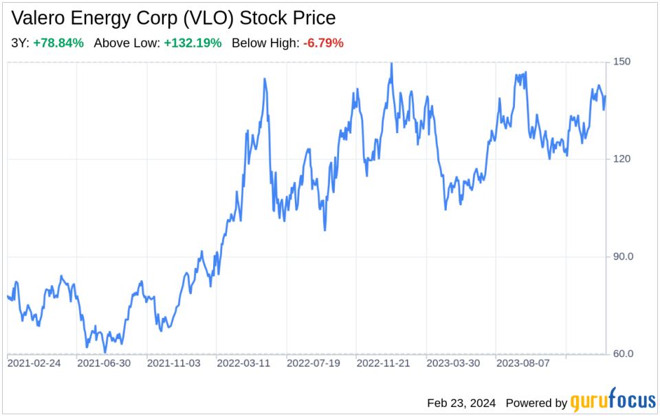 Decoding Valero Energy Corp (VLO): A Strategic SWOT Insight