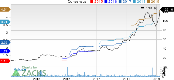 Insperity, Inc. Price and Consensus