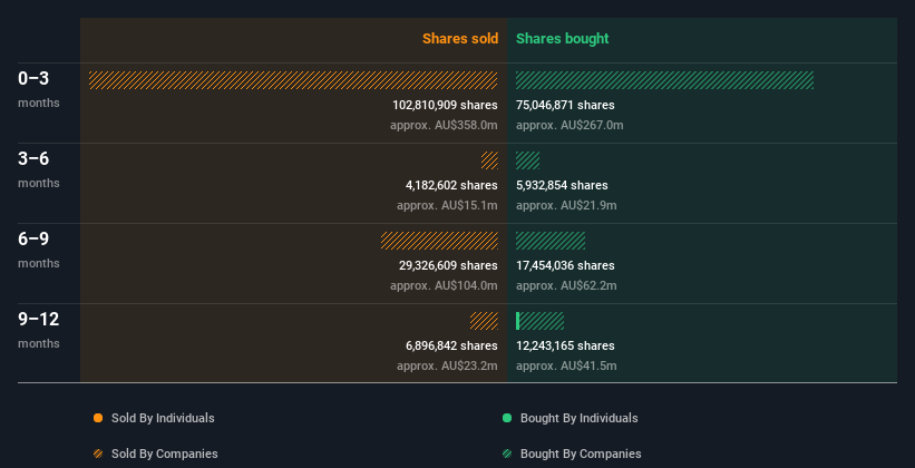 insider-trading-volume