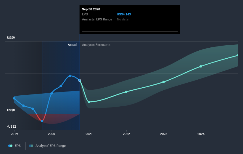 earnings-per-share-growth