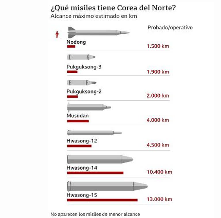 Centro de Estudios Estratégicos e Internacionales (datos al 9 de junio del 2022)