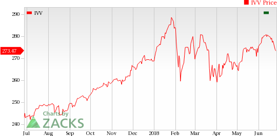 The biotech sector was in the news with a few hits and misses. Gilead's Biktarvy got approval in Europe while Puma Biotechology is also closer to breast cancer drug approval in Europe.