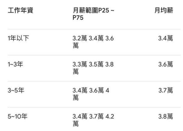 兒盟總資產45.9億「社工領不到40K」比小編低！網哀：在台灣怎麼活？