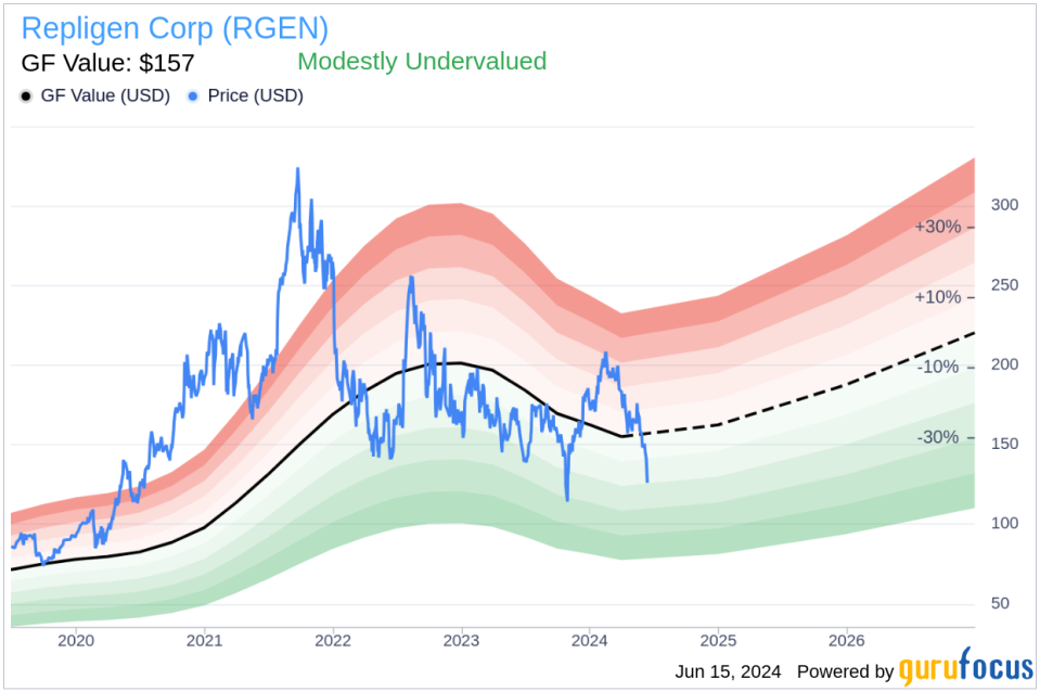 Insider Buying: CEO Anthony Hunt Acquires Shares of Repligen Corp (RGEN)