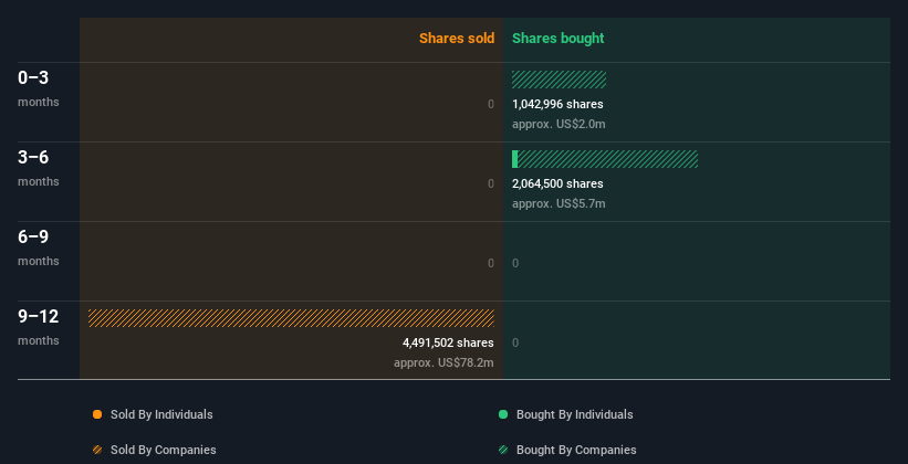 insider-trading-volume