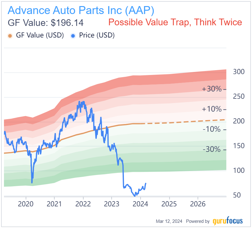 Activists Seek to Repair Advance Auto Parts