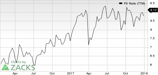 Woori Bank PE Ratio (TTM)