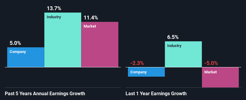 past-earnings-growth