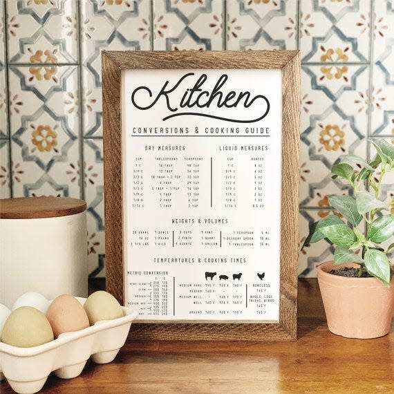 30) Kitchen Conversions Chart