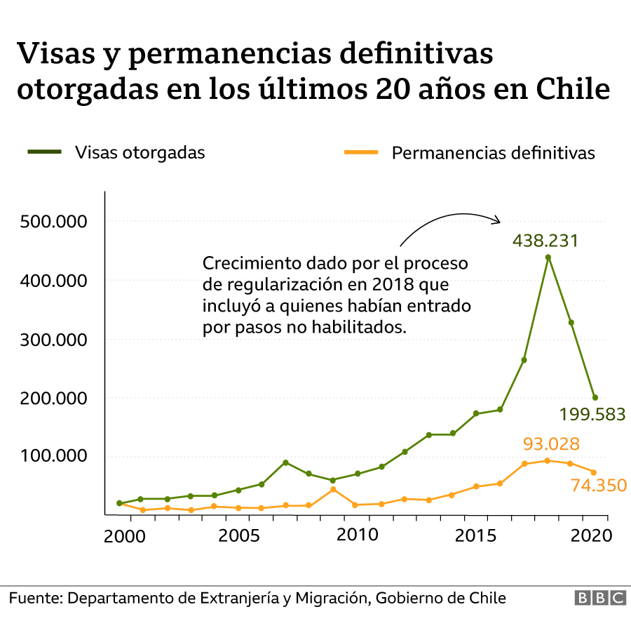 visas y permanencias definitivas