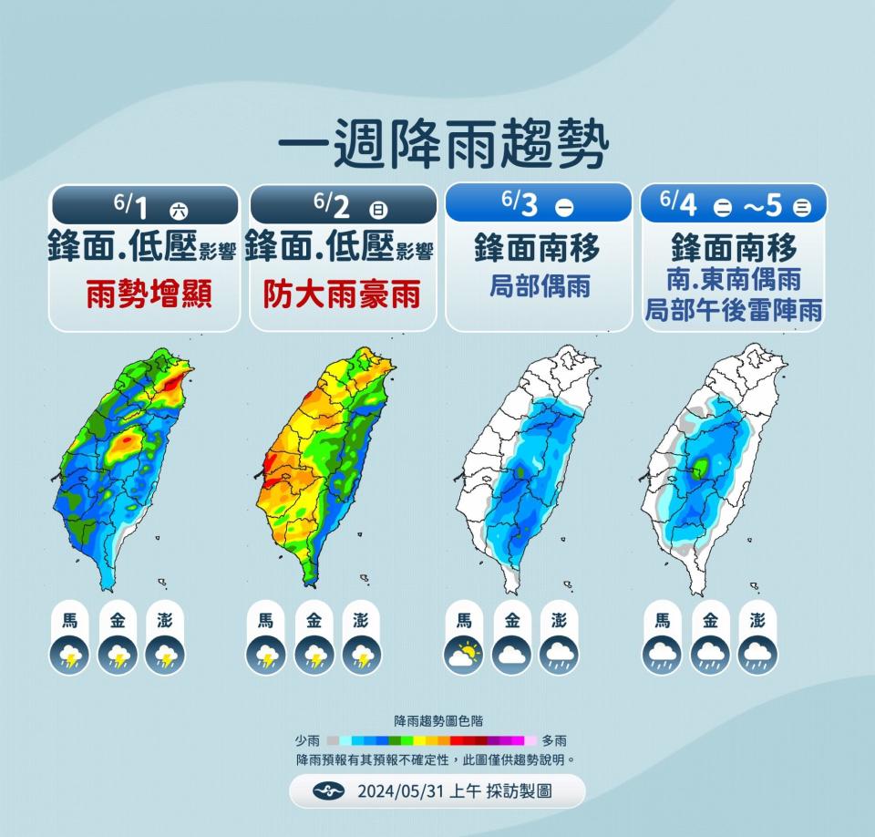 一週降雨趨勢。（圖／TVBS）