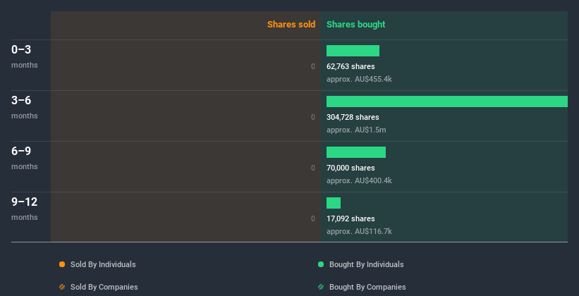 insider-trading-volume