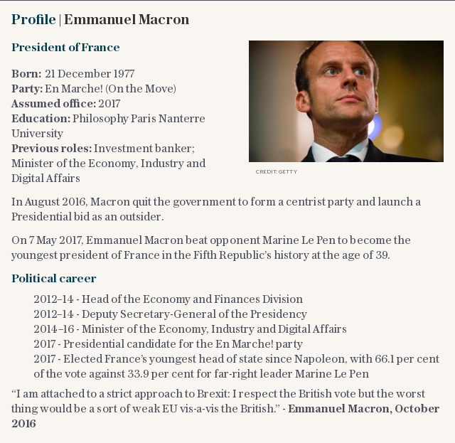 Profile | Emmanuel Macron