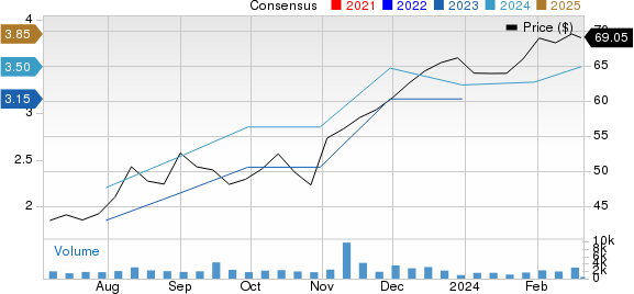 Knife River Corporation Price and Consensus