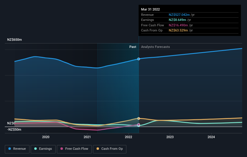 earnings-and-revenue-growth