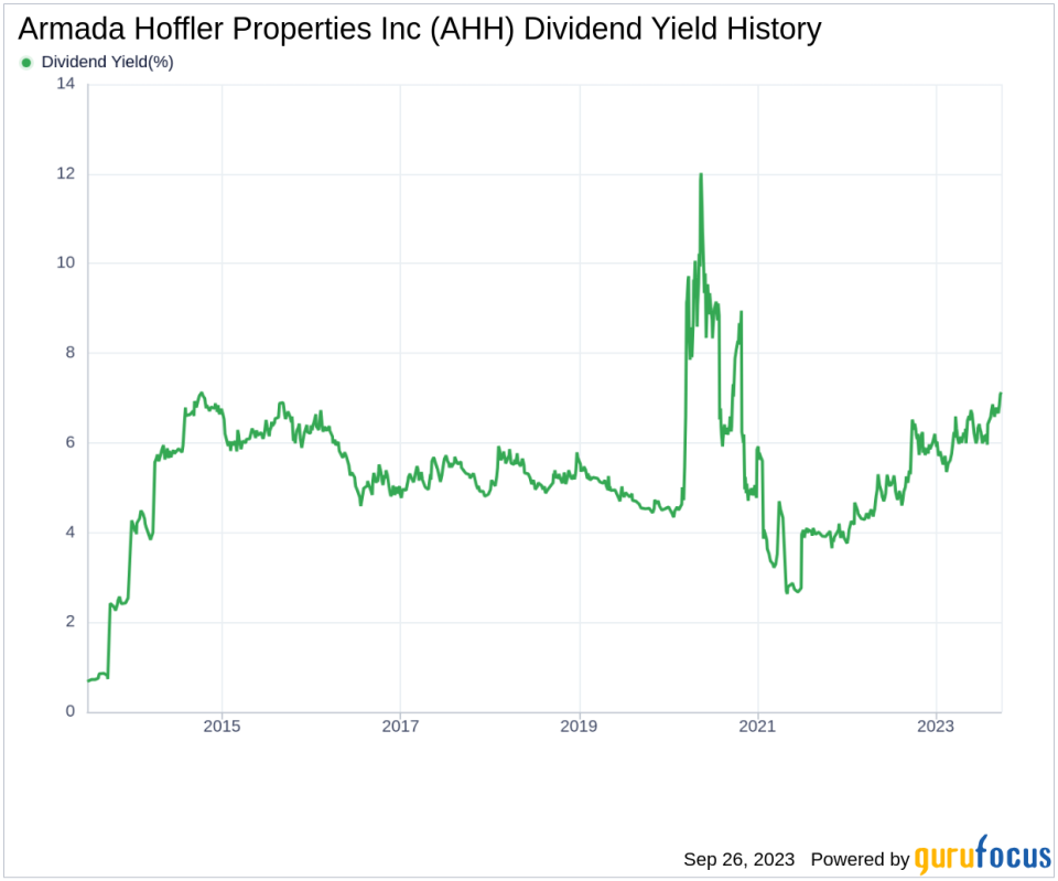 Decoding Armada Hoffler Properties Inc's Dividend Performance and Sustainability