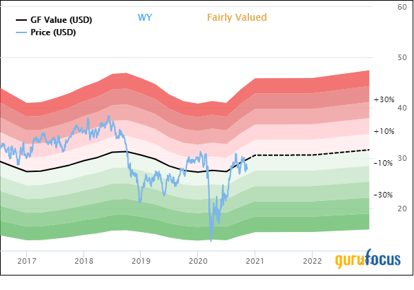 Value Investing Live Recap: Chip Rewey