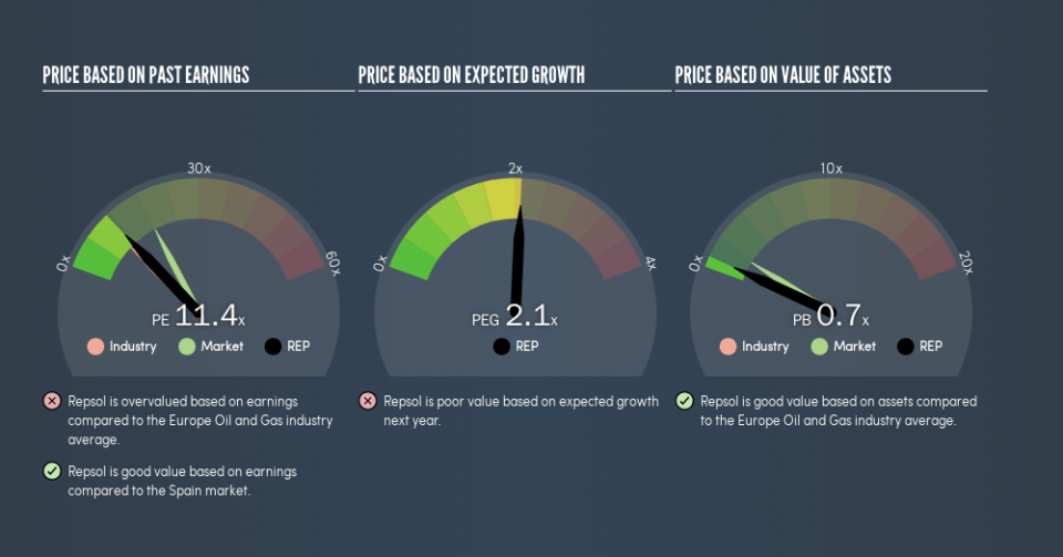 BME:REP Price Estimation Relative to Market, May 13th 2019