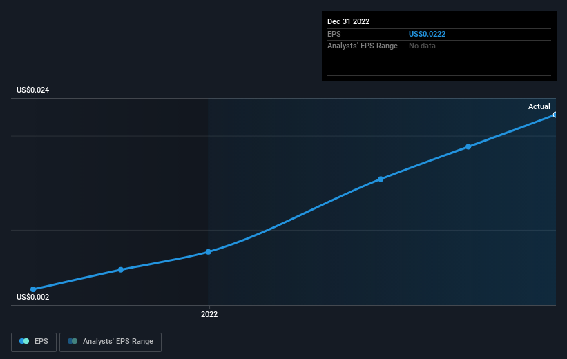 earnings-per-share-growth