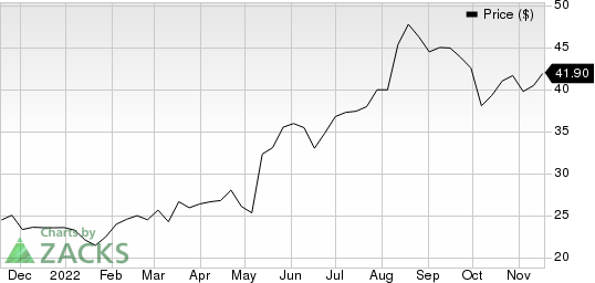 H&R Block, Inc. Price