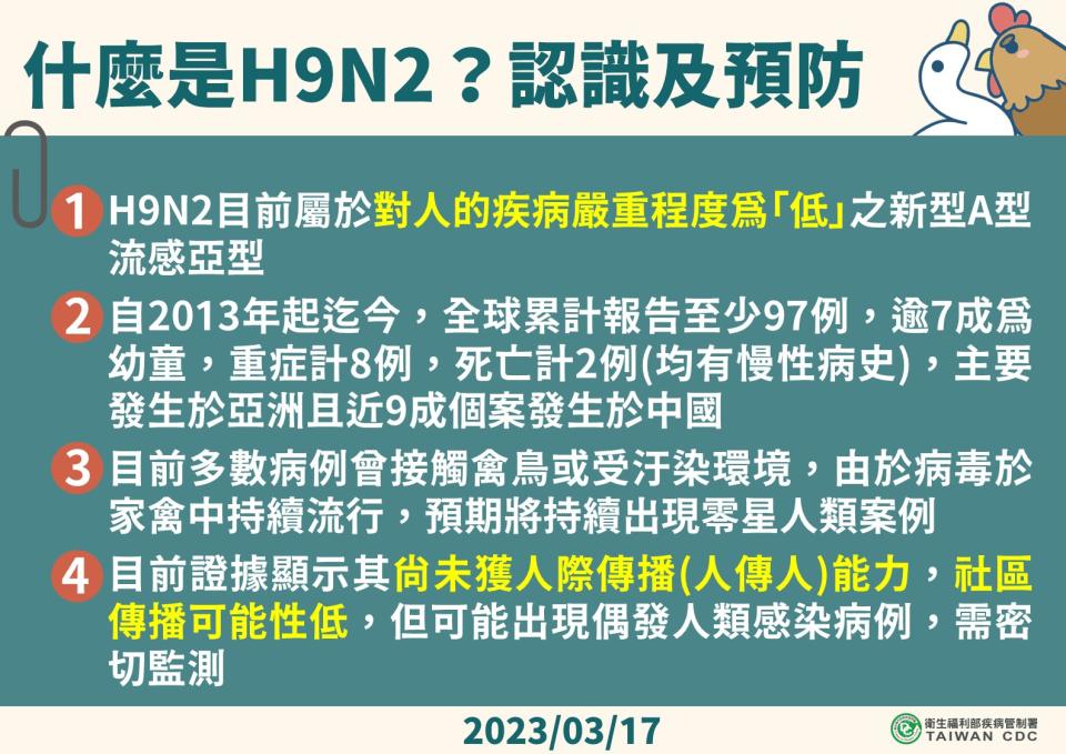 H9N2現階段屬於對人的疾病嚴重程度為「低」的新型A型流感亞型。（圖＼疾管署提供）