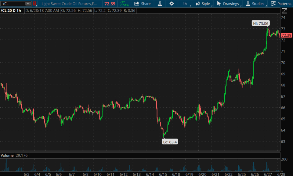 crude-oil-6-28-18.png