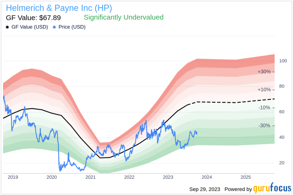 Helmerich & Payne (HP)'s Hidden Bargain: An In-Depth Look at the 25% Margin of Safety Based on its Valuation