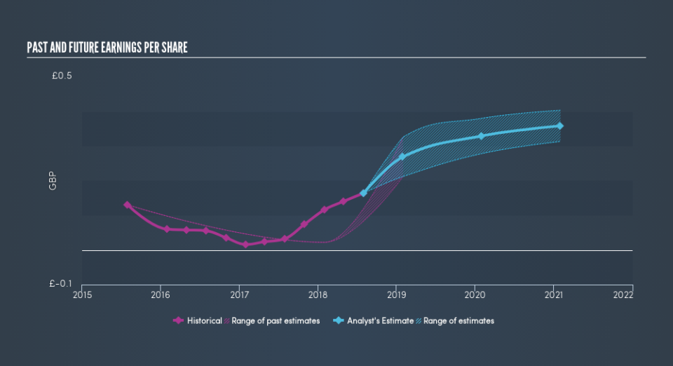 AIM:NFC Past and Future Earnings, March 4th 2019