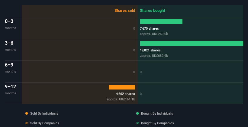 volume of insider trading