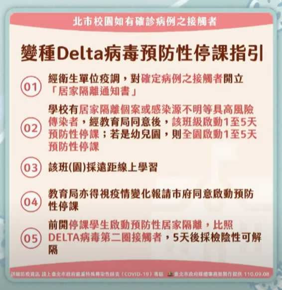 台北市變種Delta病毒預防性停課指引。（圖／翻攝自柯文哲臉書）