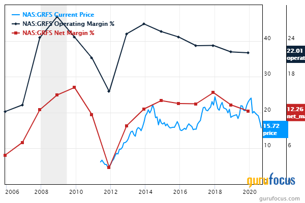 5 Profitable Companies With a Margin of Safety