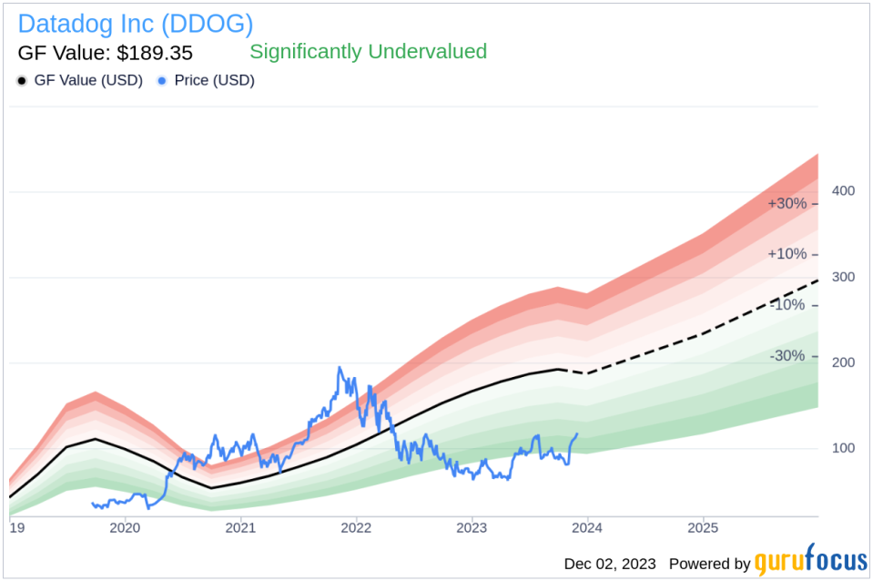 Insider Sell Alert: CFO David Obstler Sells 10,000 Shares of Datadog Inc (DDOG)