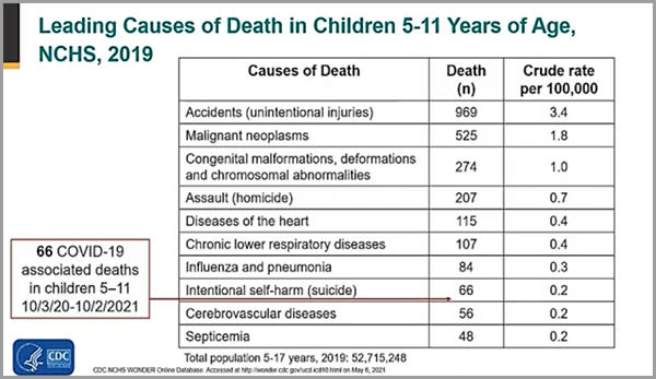 Centers for Disease Control and Prevention