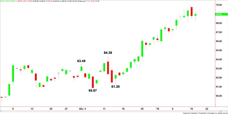 Brent Crude