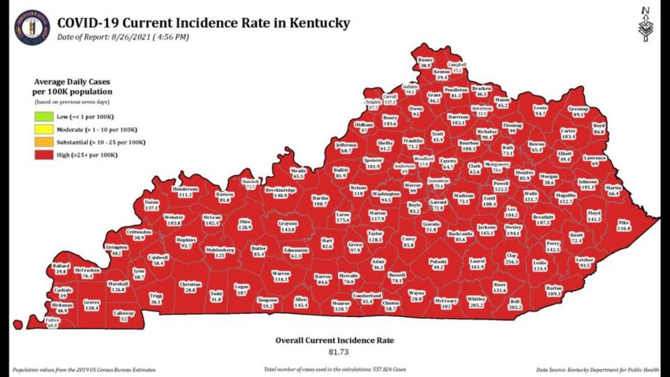 Kentucky’s COVID-19 incidence rate has increased rapidly over the past couple months as the Delta variant has spread more easily across the state, according to public health officials. The entire state is now in the “red zone” for COVID-19 spread.