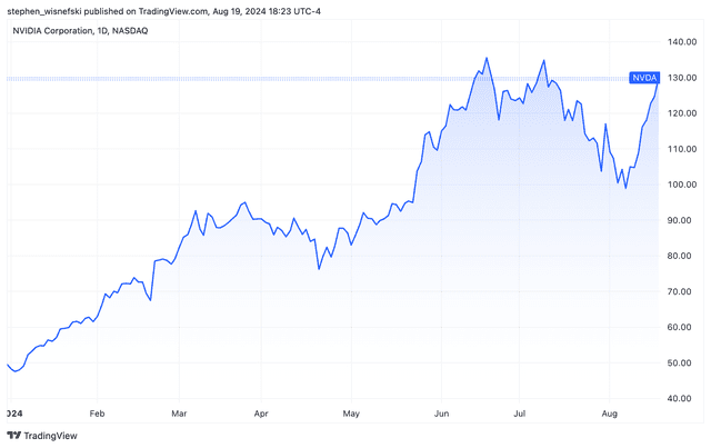 <p>TradingView</p>