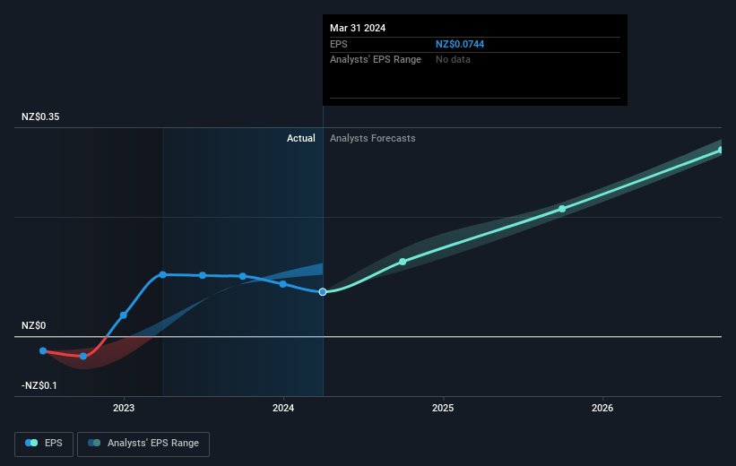 earnings-per-share-growth