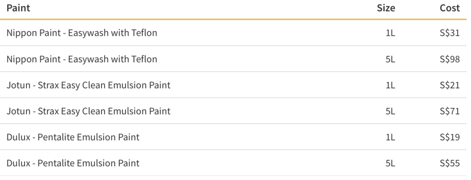 Cost of Paint by Volume