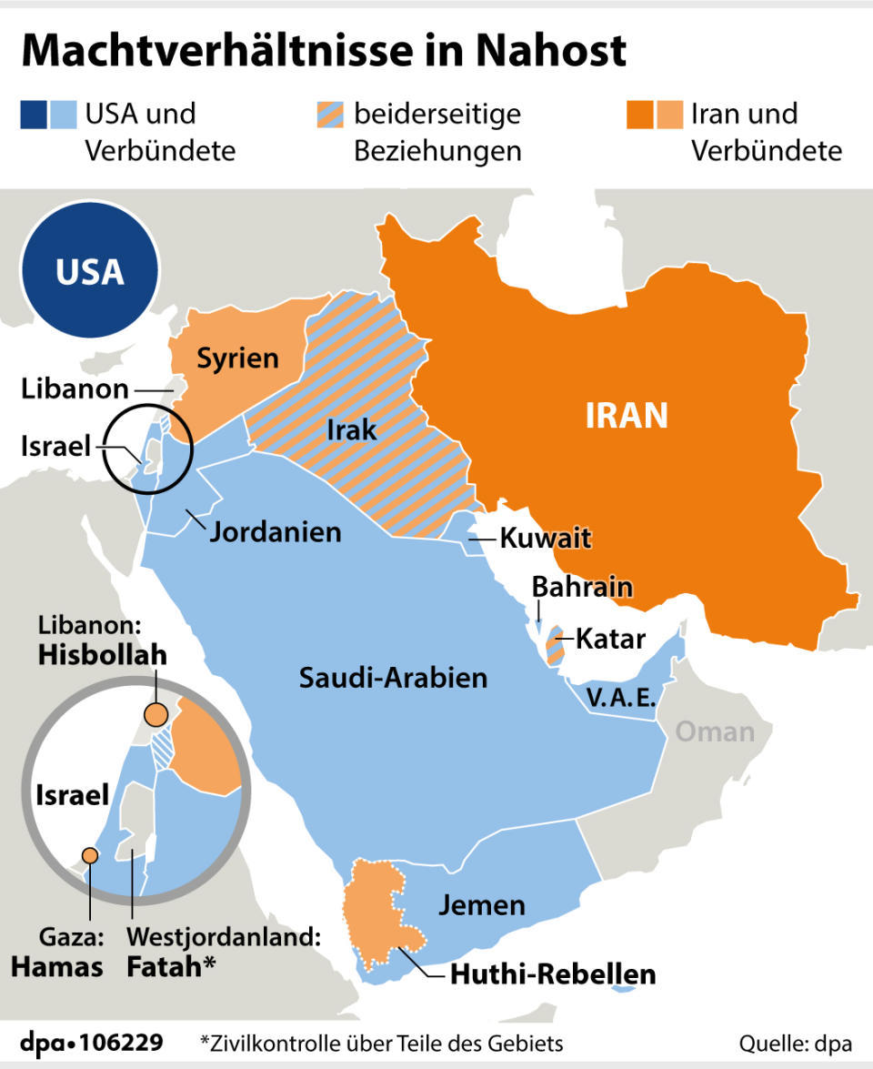 Machtverhältnisse in Nahost: Verbündete USA/Israel, Verbündete Iran (Grafik: A. Brühl)