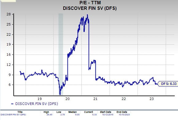 DFS: latest news, analysis and trading updates