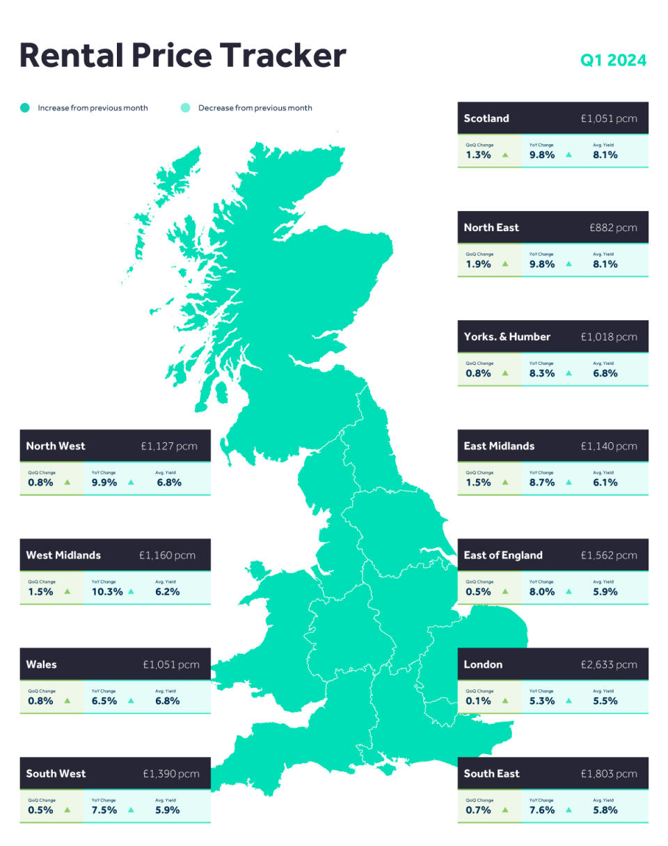 Rightmove map