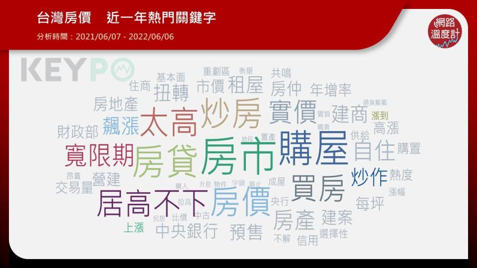 「台灣房價」網友都在討論什麼？太高、飆漲、居高不下上榜