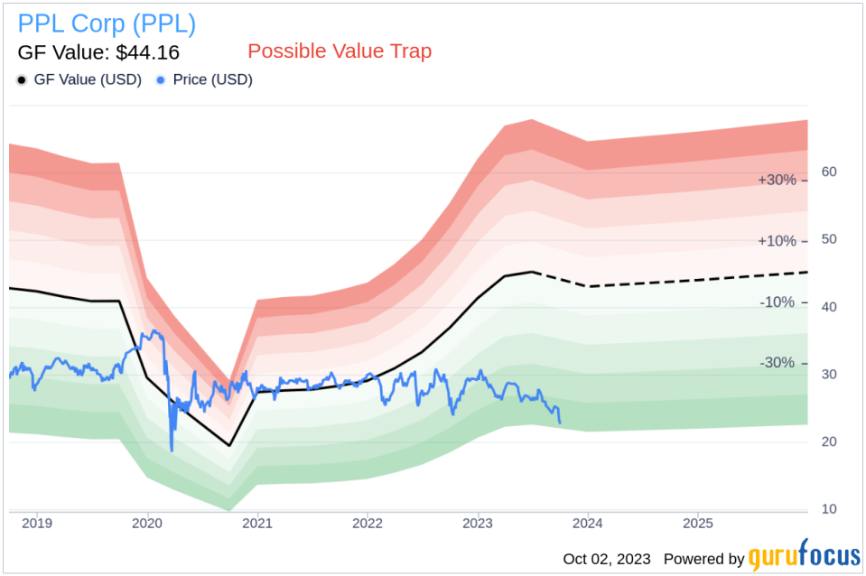 Is PPL (PPL) Too Good to Be True? A Comprehensive Analysis of a Potential Value Trap