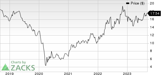 Black Stone Minerals, L.P. Price